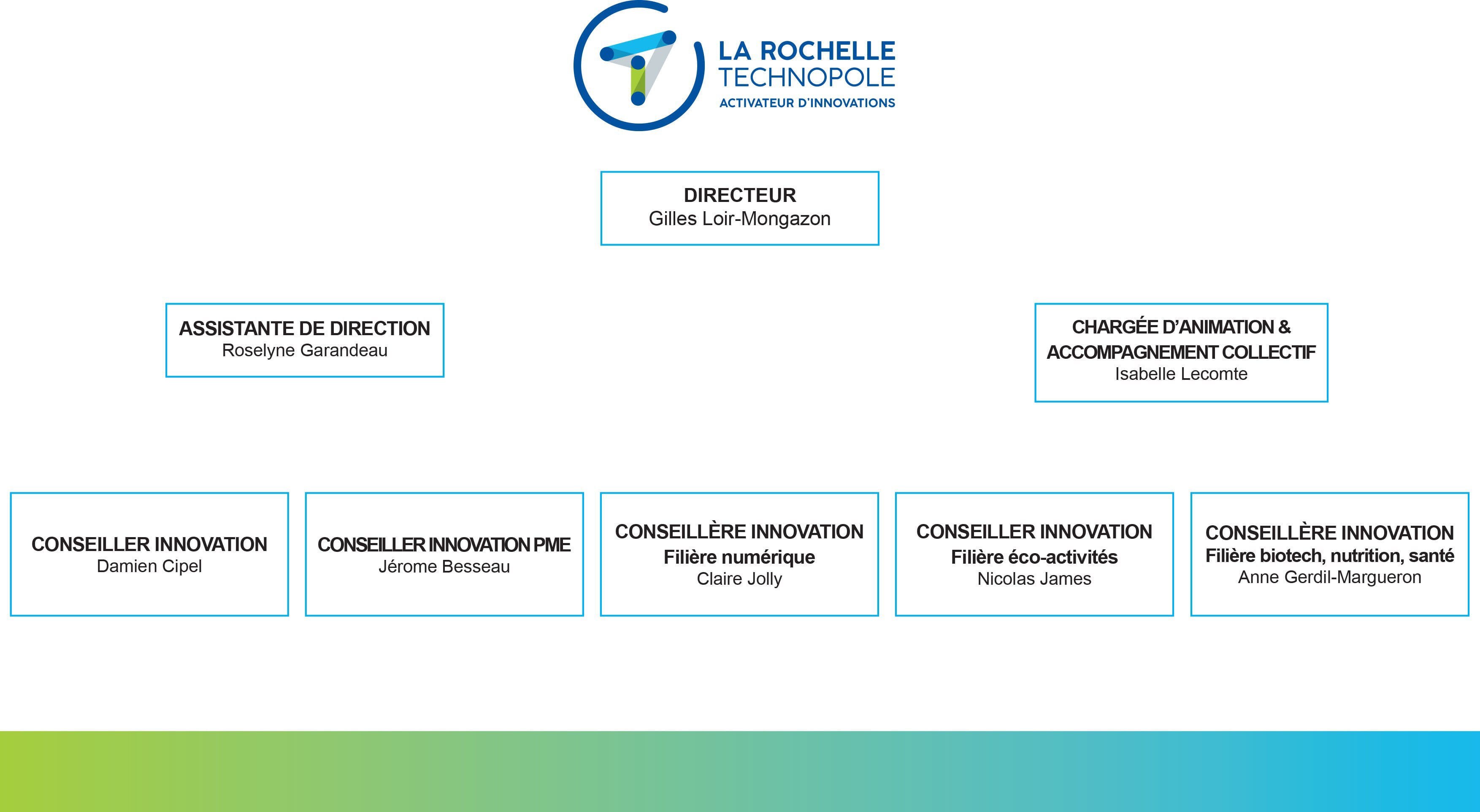 L'équipe de La Rochelle Technopole  La Rochelle Technopole  Agglo La